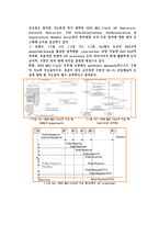 컴퓨터 정보 통신 - Wireless LAN에 관해서-16