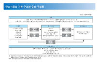 (탄소배출권) 시장의 가격결정 요인-3