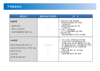 (탄소배출권) 시장의 가격결정 요인-5