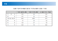 (탄소배출권) 시장의 가격결정 요인-7