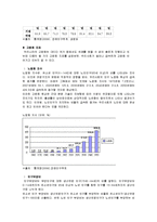 노년생활과 교육 - 고령화현황, 노년기에 필요한 요소-4