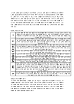 노년생활과 교육 - 고령화현황, 노년기에 필요한 요소-6