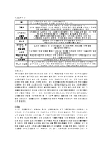노년생활과 교육 - 고령화현황, 노년기에 필요한 요소-7