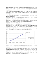 동아시아 경제 - 한국의 중화학 공업화 정책-2