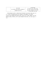 사회복지의 이해 - 잔여적 복지와 제도적 복지, 박근혜 문재인 복지정책 비교-7