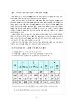 사회학과 - 다문화가정의 원인, 다문화가정의 문제점과 해결방안-4
