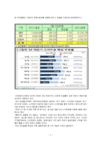 산업분석 - 소셜 커머스 산업(F-COMMERCE) 에 관해-2