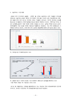 산업분석 - 소셜 커머스 산업(F-COMMERCE) 에 관해-8