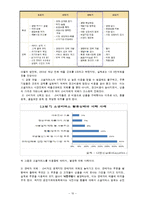 산업분석 - 소셜 커머스 산업(F-COMMERCE) 에 관해-10