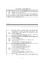산업분석 - 소셜 커머스 산업(F-COMMERCE) 에 관해-12