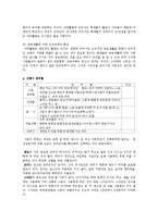 야영, 야외교육의 의의, 산행시 주의점, 산행시 준비물-3