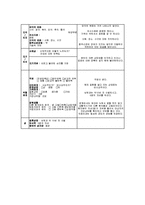 간호 케이스 - 내과 케이스(간호과정 양식, 문헌고찰)-3