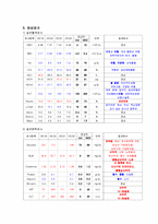 간호 케이스 - 내과 케이스(간호과정 양식, 문헌고찰)-6