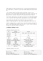 유전학 - 원핵세포와 진핵세포에 대해서-3