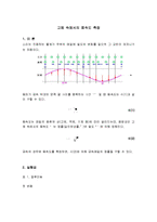 [물리실험] 고체음속도측정 - 알루미늄, 구리, 황동 내에서의 음속(소리파동이 진행하는 속도)을 Sensor-CASSY를 이용하여 측정하고, 고체의 영률을 구하는 실험-1