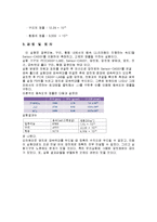 [물리실험] 고체음속도측정 - 알루미늄, 구리, 황동 내에서의 음속(소리파동이 진행하는 속도)을 Sensor-CASSY를 이용하여 측정하고, 고체의 영률을 구하는 실험-5