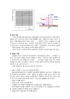 [일반물리학 실험] 힘과 가속도-6