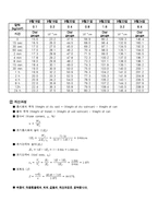 [토질실험] 압밀 시험(Consolidation Test) - 한국산업규격(KS F 2306) 규정-8