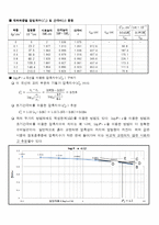 [토질실험] 압밀 시험(Consolidation Test) - 한국산업규격(KS F 2306) 규정-16