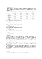 [화학실험] 단백질 분리정제 및 기능분석 - column chromatography의 준비로서의 buffer 만들기-5