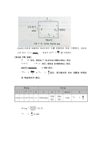 기초회로실험 - RL회로의 과도응답 및 정상상태 응답-9