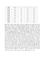 기초회로실험 - 상호 인덕턴스와 변압기-13