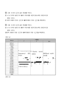 기초회로실험 - 직렬 및 병렬 공진 회로와 필터-7