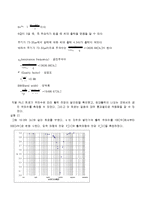 기초회로실험 - 직렬 및 병렬 공진 회로와 필터-11