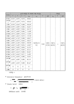 기초회로실험 - 직렬 및 병렬 공진 회로와 필터-12