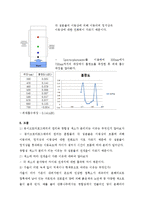 생물학 실험 - 광합성 색소분리 및 측정-4
