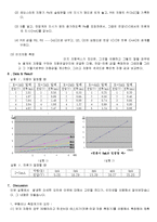 일반대학 물리학 - 옴의 법칙(전류,전압 측정)-3