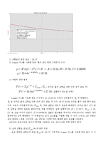 일반물리실험 - 뉴턴의 냉각법칙-2