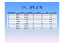 일반물리실험 - 등속, 등가속도 운동-7