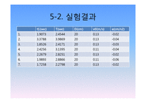일반물리실험 - 등속, 등가속도 운동-8