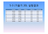 일반물리실험 - 등속, 등가속도 운동-11