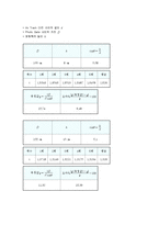 일반물리실험 - 중력가속도 측정-2