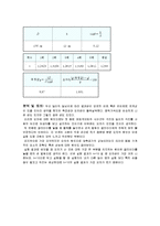 일반물리실험 - 중력가속도 측정-3