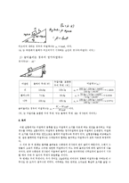 일반물리학 - 마찰계수 측정-5