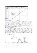 일반물리학 실험 - Hooke(후크)의 법칙, 고체의 탄성 및 조화진동-3
