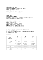 일반물리학 실험 - 등속도 운동-2
