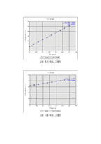 일반물리학 실험 - 등속도 운동-4