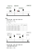 일반물리학 실험 - 선운동량 보존법칙(결과)-5