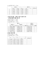 일반물리학 실험 - 선운동량 보존법칙(결과)-6