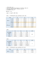 전기전자 실험 - 옴의 법칙 실험-15