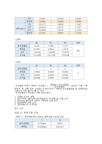 전기전자 실험 - 옴의 법칙 실험-16