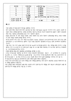 전자회로실험 - 푸쉬풀 증폭기-3