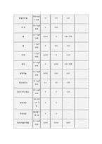 환경화학 - 수질오염 기준 조사-3