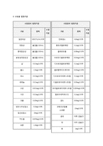 환경화학 - 수질오염 기준 조사-4