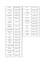 환경화학 - 수질오염 기준 조사-5