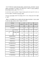 환경화학 - 수질오염 기준 조사-9